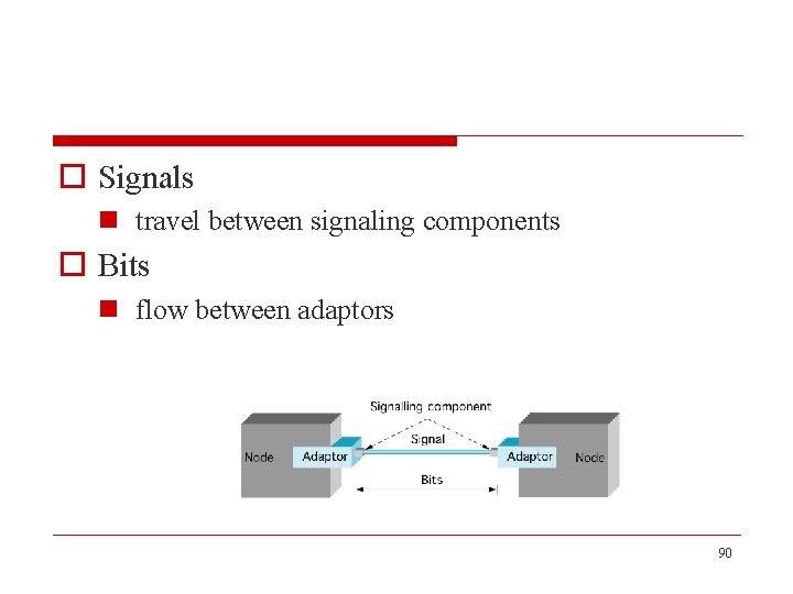 o Signals n travel between signaling components o Bits n flow between adaptors 90