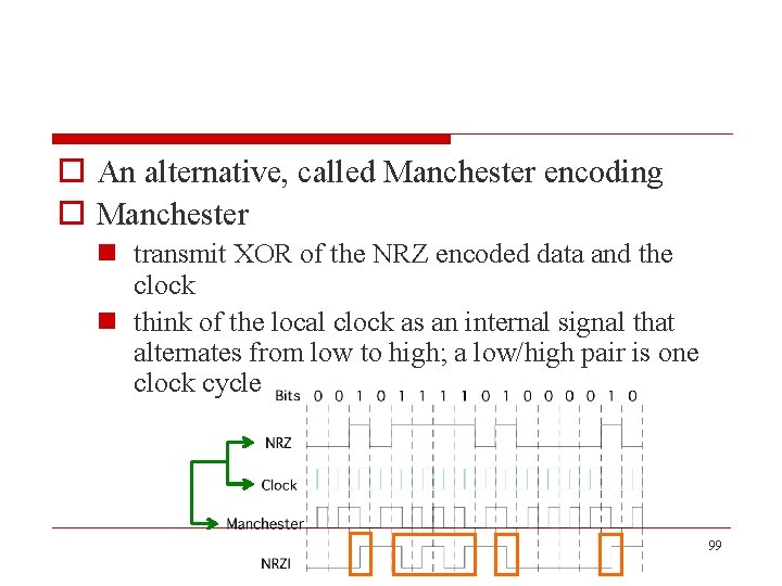 o An alternative, called Manchester encoding o Manchester n transmit XOR of the NRZ