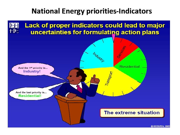 National Energy priorities-Indicators 