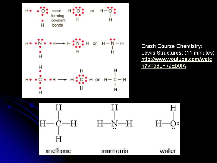 Crash Course Chemistry: Lewis Structures: (11 minutes) http: //www. youtube. com/watc h? v=a 8