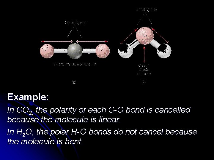 Example: In CO 2, the polarity of each C-O bond is cancelled because the