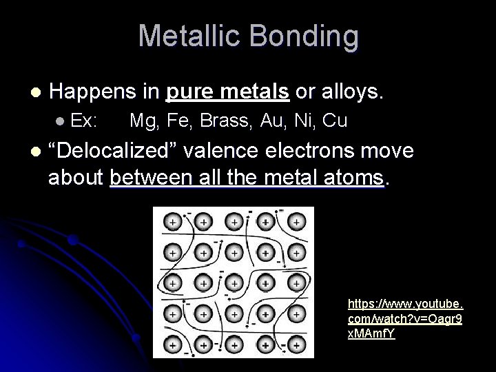 Metallic Bonding l Happens in pure metals or alloys. l Ex: l Mg, Fe,