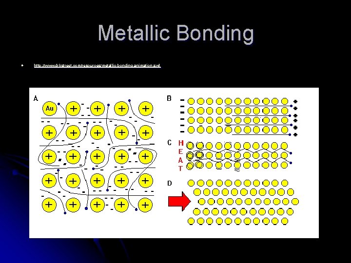 Metallic Bonding l http: //www. drkstreet. com/resources/metallic-bonding-animation. swf 