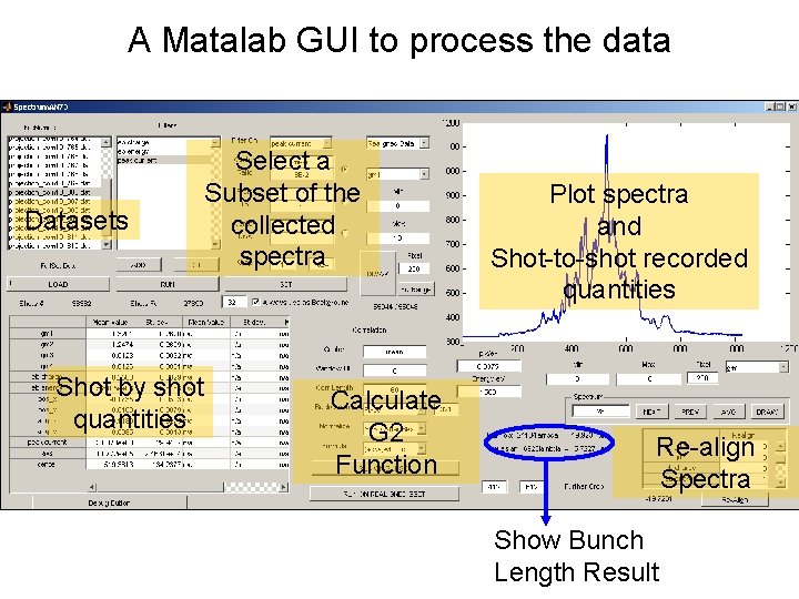 A Matalab GUI to process the data Datasets Shot by shot quantities Select a