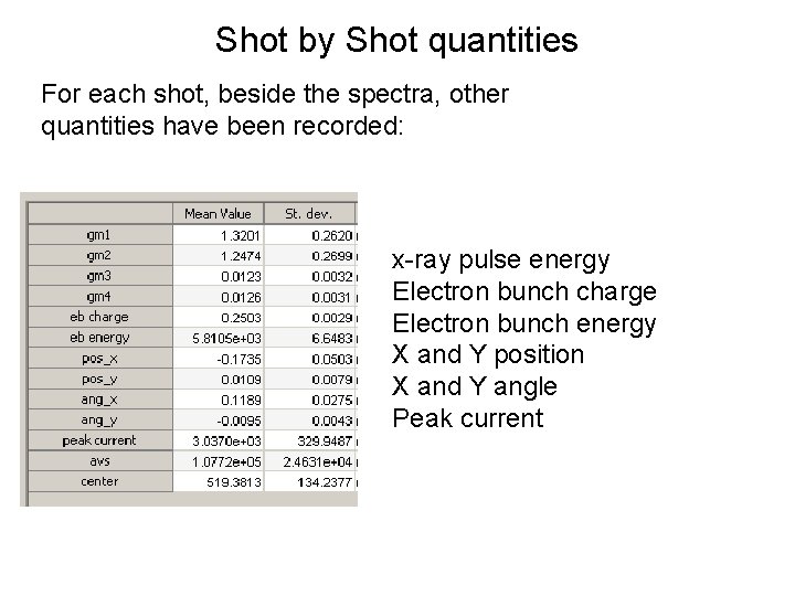 Shot by Shot quantities For each shot, beside the spectra, other quantities have been