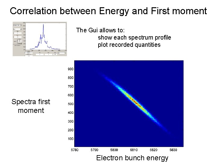 Correlation between Energy and First moment The Gui allows to: show each spectrum profile