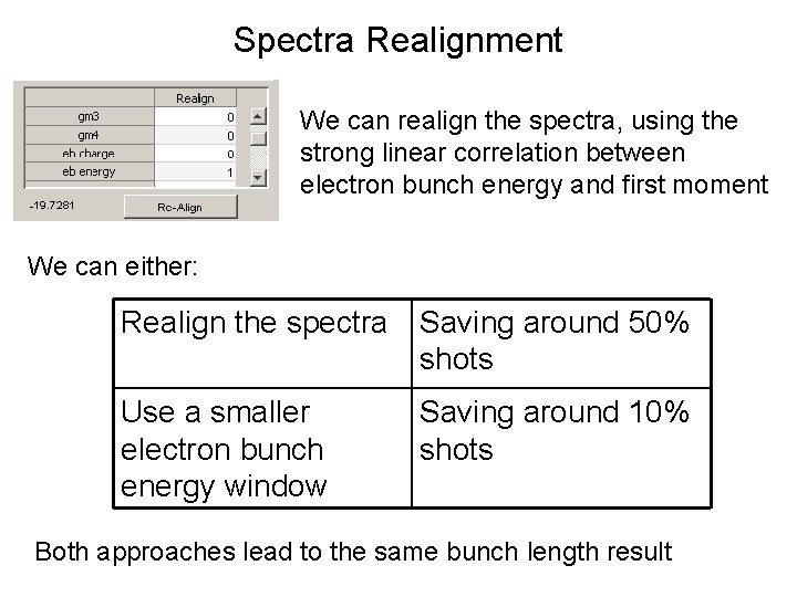 Spectra Realignment We can realign the spectra, using the strong linear correlation between electron