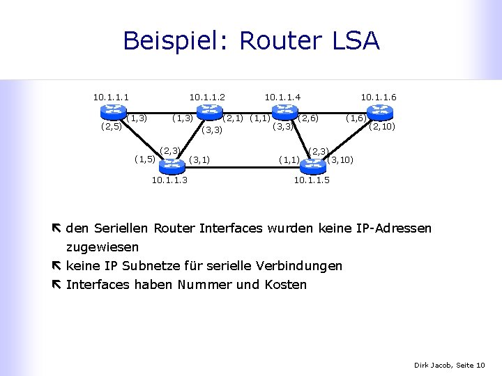 Beispiel: Router LSA 10. 1. 1. 1 (2, 5) 10. 1. 1. 2 (1,