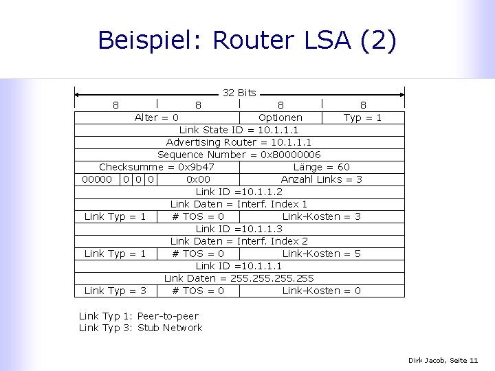 Beispiel: Router LSA (2) 32 Bits 8 8 Alter = 0 Optionen Typ =