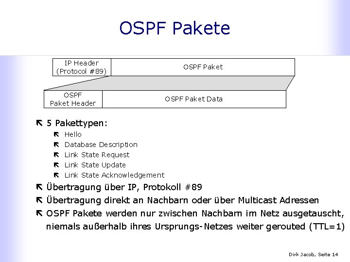 OSPF Pakete IP Header (Protocol #89) OSPF Paket Header OSPF Paket Data ë 5