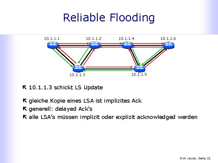 Reliable Flooding 10. 1. 1. 1 10. 1. 1. 2 10. 1. 1. 3