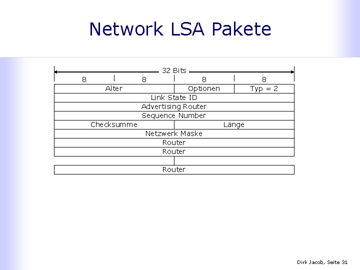 Network LSA Pakete 32 Bits 8 8 Alter 8 Optionen Link State ID Advertising