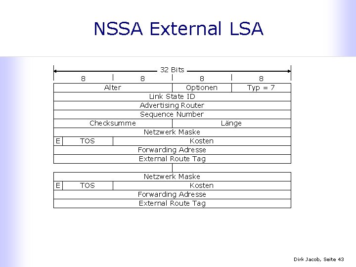 NSSA External LSA 32 Bits 8 8 Alter 8 Optionen Link State ID Advertising