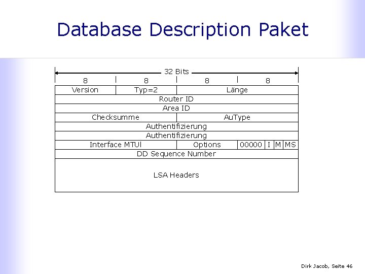 Database Description Paket 32 Bits 8 Version 8 Typ=2 8 8 Länge Router ID