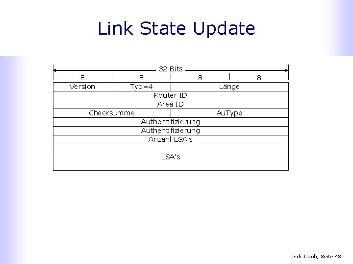 Link State Update 32 Bits 8 Version 8 Typ=4 8 8 Länge Router ID