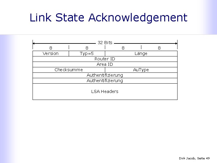 Link State Acknowledgement 32 Bits 8 Version 8 Typ=5 8 8 Länge Router ID