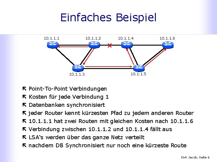 Einfaches Beispiel 10. 1. 1. 1 10. 1. 1. 2 10. 1. 1. 4