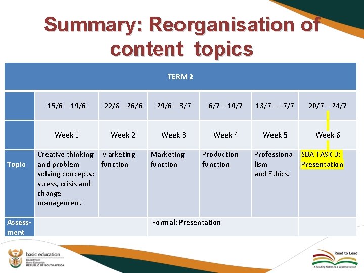 Summary: Reorganisation of content topics TERM 2 15/6 – 19/6 22/6 – 26/6 29/6