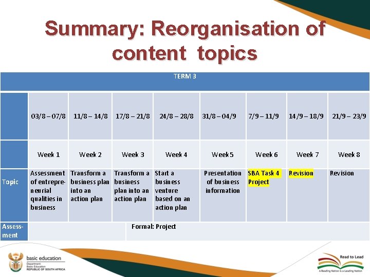 Summary: Reorganisation of content topics TERM 3 03/8 – 07/8 11/8 – 14/8 17/8