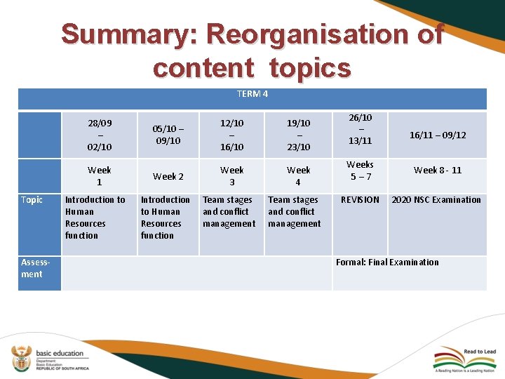 Summary: Reorganisation of content topics TERM 4 Topic Assessment 28/09 – 02/10 Week 1