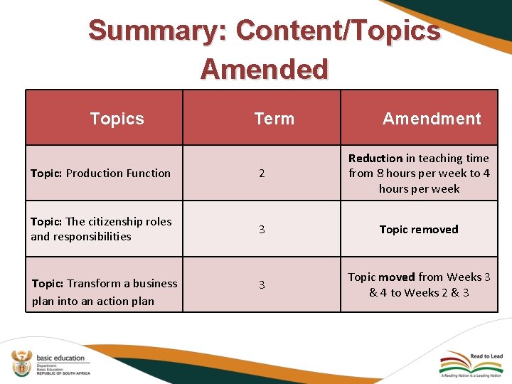 Summary: Content/Topics Amended Topics Term Amendment Topic: Production Function 2 Reduction in teaching time