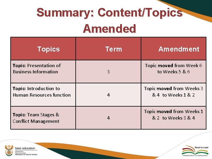 Summary: Content/Topics Amended Topics Topic: Presentation of Business Information Topic: Introduction to Human Resources