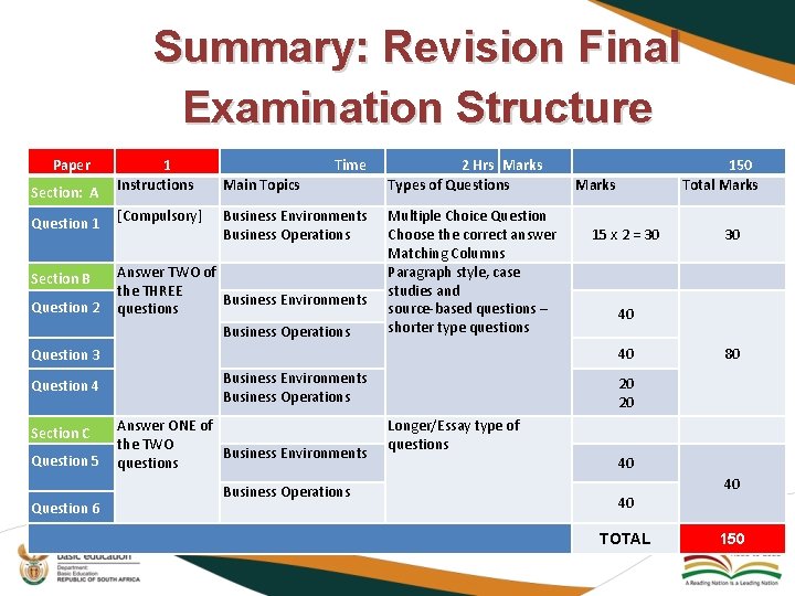 Summary: Revision Final Examination Structure Paper Section: A 1 Instructions Time Main Topics 2