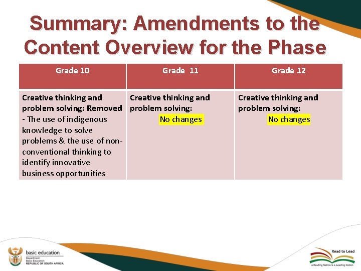 Summary: Amendments to the Content Overview for the Phase Grade 10 Grade 11 Creative