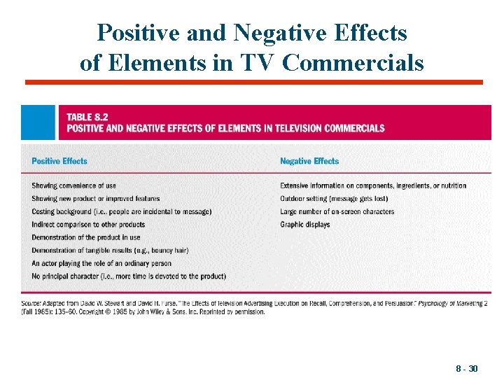 Positive and Negative Effects of Elements in TV Commercials 8 - 30 