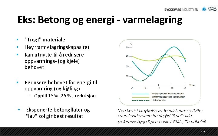 Eks: Betong og energi - varmelagring • • • "Tregt" materiale Høy varmelagringskapasitet Kan