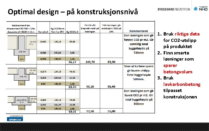 Optimal design – på konstruksjonsnivå 1. Bruk riktige data for CO 2 -utslipp på