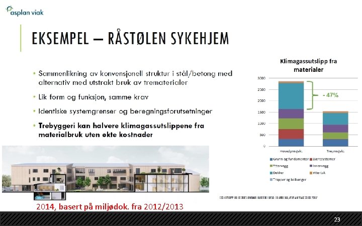 2014, basert på miljødok. fra 2012/2013 23 