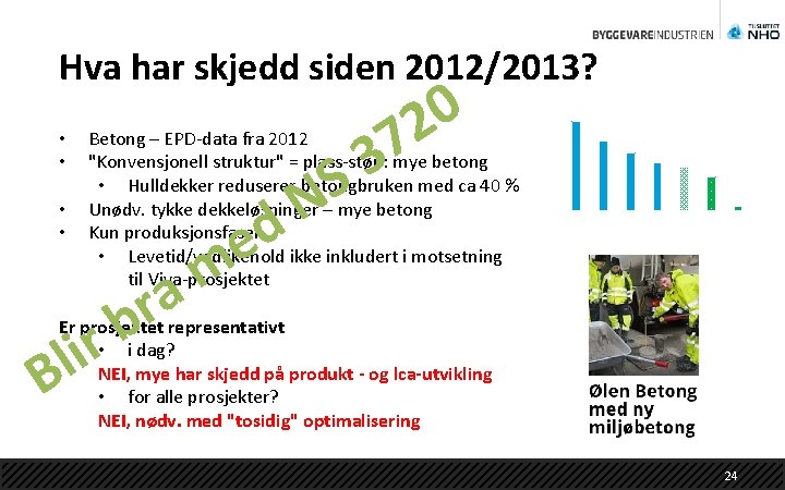 Hva har skjedd siden 2012/2013? • • 7 3 0 2 Betong – EPD-data