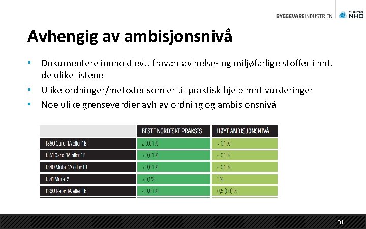Avhengig av ambisjonsnivå • Dokumentere innhold evt. fravær av helse- og miljøfarlige stoffer i