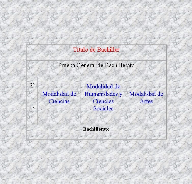 Título de Bachiller Prueba General de Bachillerato 2º Modalidad de Ciencias 1º Modalidad de