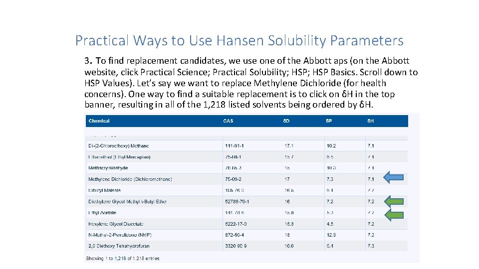 Practical Ways to Use Hansen Solubility Parameters 3. To find replacement candidates, we use