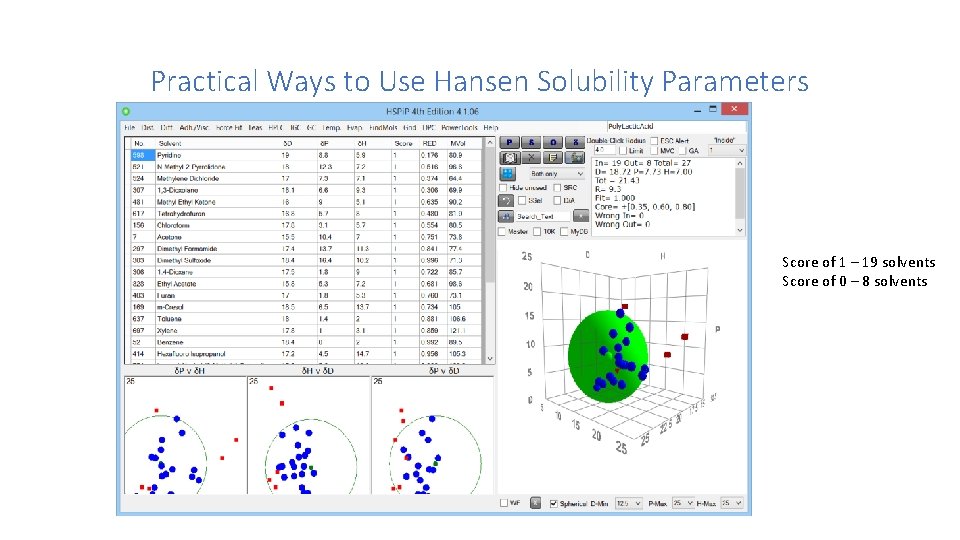 Practical Ways to Use Hansen Solubility Parameters Score of 1 – 19 solvents Score