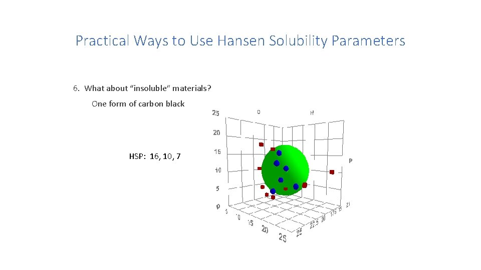 Practical Ways to Use Hansen Solubility Parameters 6. What about “insoluble” materials? One form