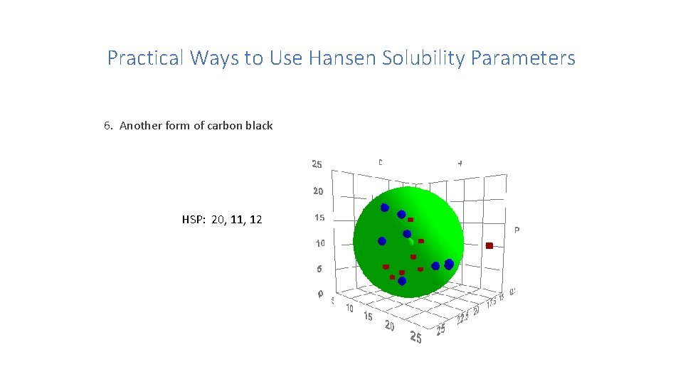 Practical Ways to Use Hansen Solubility Parameters 6. Another form of carbon black HSP: