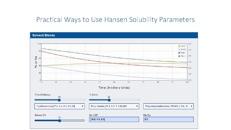 Practical Ways to Use Hansen Solubility Parameters 