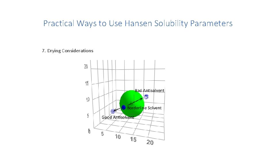 Practical Ways to Use Hansen Solubility Parameters 7. Drying Considerations 