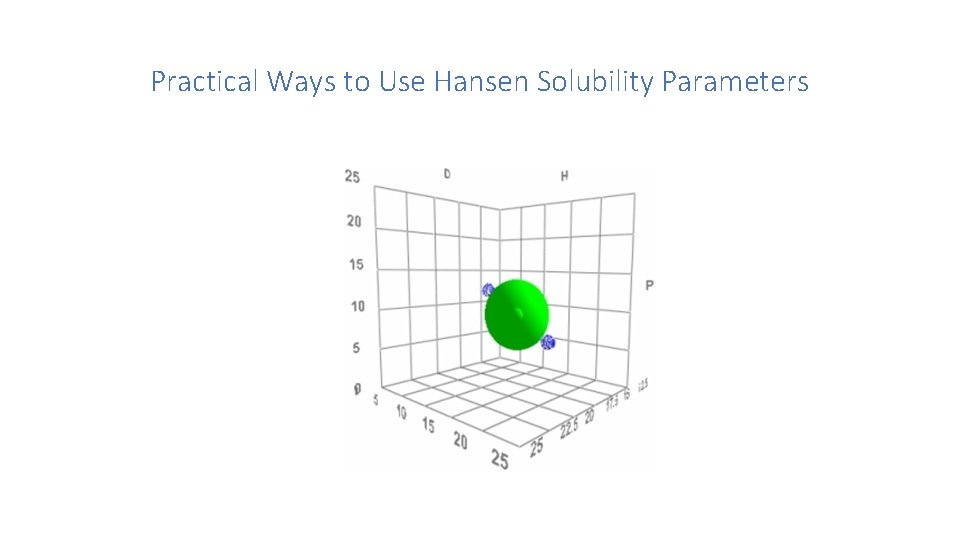 Practical Ways to Use Hansen Solubility Parameters 