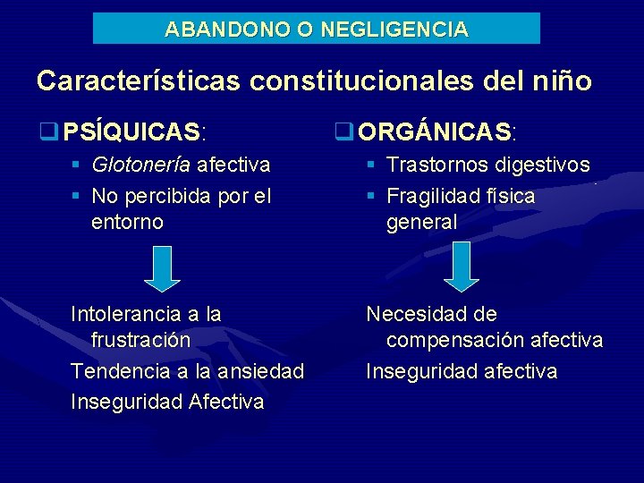 ABANDONO O NEGLIGENCIA Características constitucionales del niño q PSÍQUICAS: q ORGÁNICAS: § Glotonería afectiva