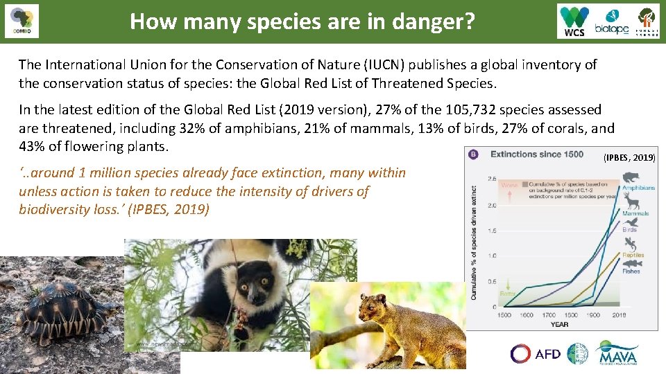 How many species are in danger? The International Union for the Conservation of Nature