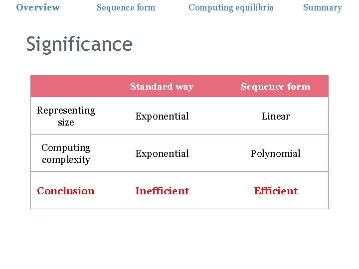 Overview Sequence form Computing equilibria Summary Significance Standard way Sequence form Representing size Exponential