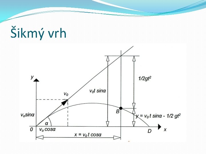 Šikmý vrh 