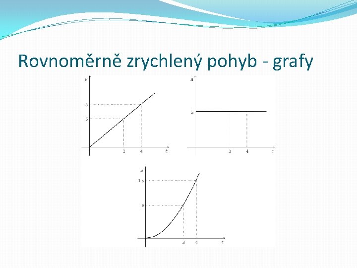 Rovnoměrně zrychlený pohyb - grafy 