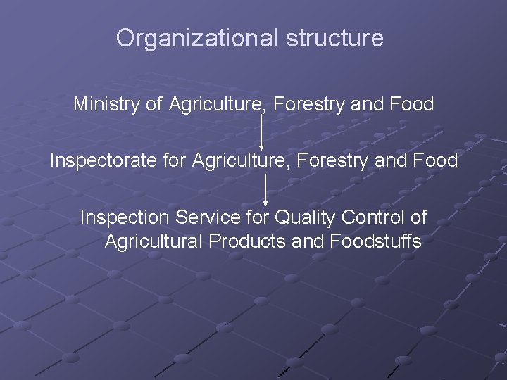 Organizational structure Ministry of Agriculture, Forestry and Food Inspectorate for Agriculture, Forestry and Food
