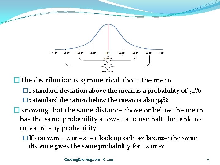 �The distribution is symmetrical about the mean � 1 standard deviation above the mean