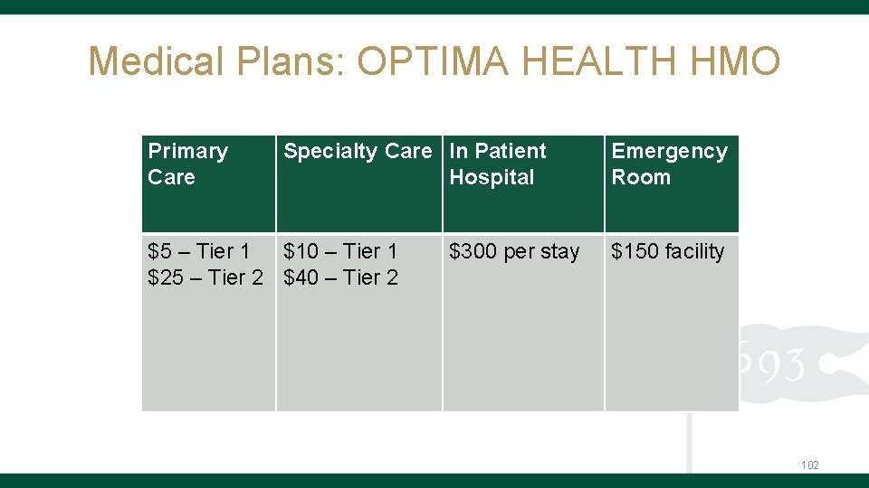 Medical Plans: OPTIMA HEALTH HMO Primary Care Specialty Care In Patient Hospital $5 –